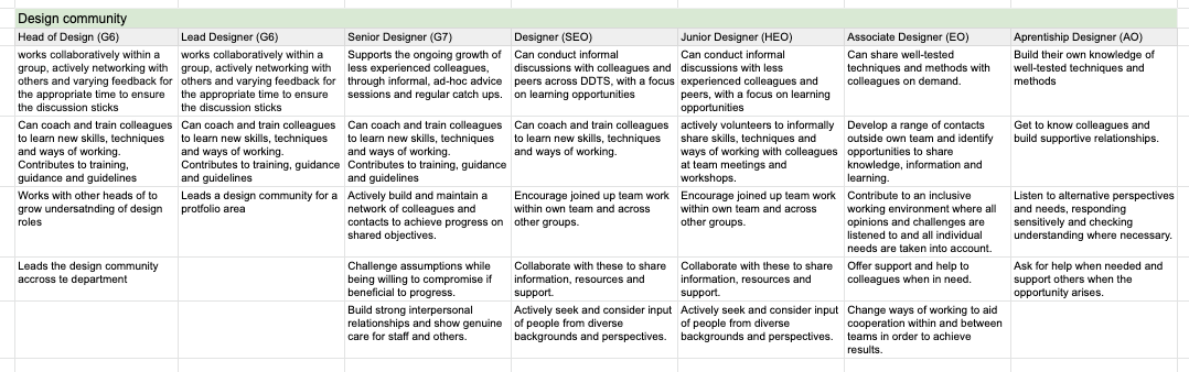 Porgression framework for designers