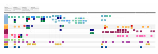 Service blueprint example