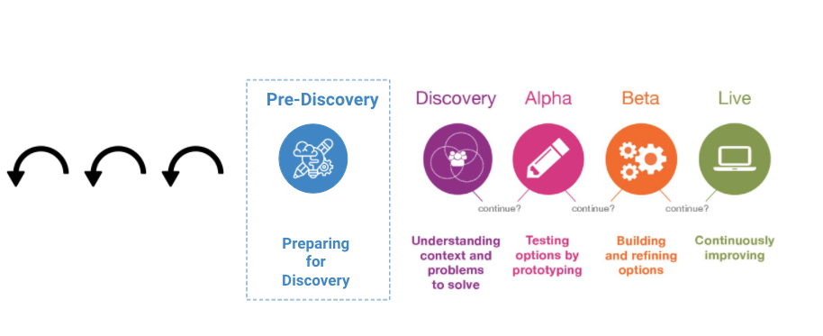 Before Pre Discovery diagram